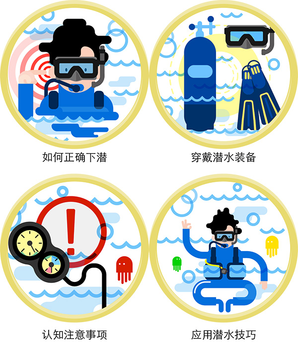 12/12正式上線！PADI 最新課程【休閑潛水員Resort Diver】 丨 一天拿證，潛遍全球